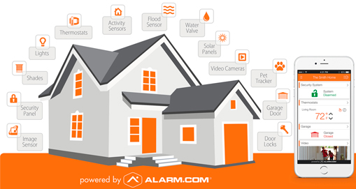 Residential Home Automation